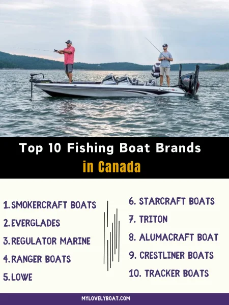 Top 10 Fishing Boat Brands in Canada