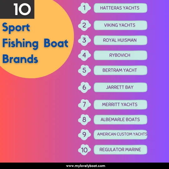 Top 10 Sport Fishing Boat Brands that Every Angler Should Consider